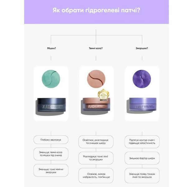 XLASH Super Youth Retinol Eye Gels Патчі для очей з ретинолом XLSH13 фото